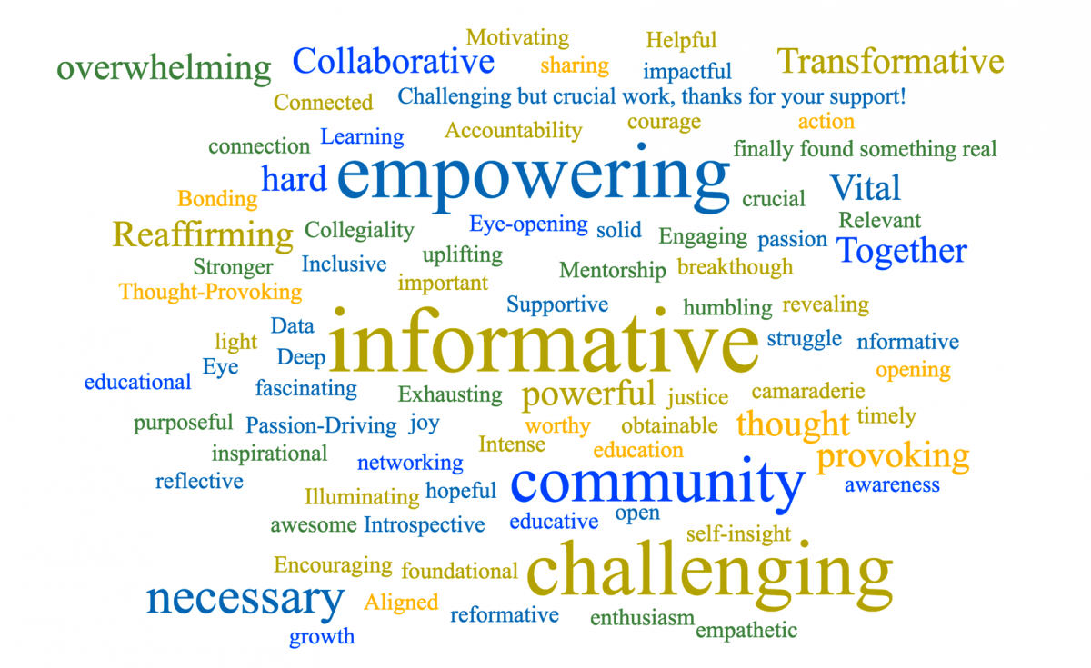 Word cloud of comments from CREI participants including: empowering, informative, community, challenging, necessary, transformative, overwhelming, and collaborative.